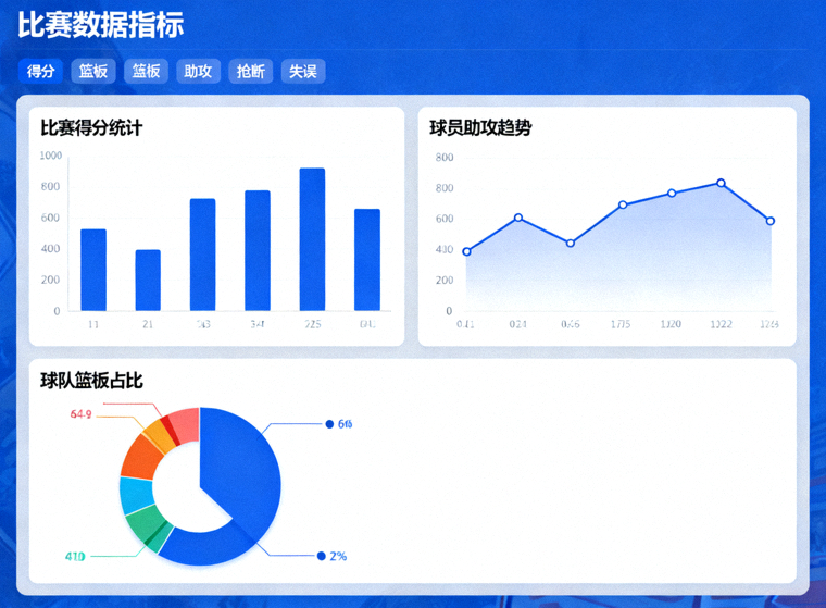 体育比赛数据分析界面示意，包含统计图表与比赛数据指标