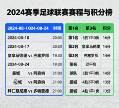 足球联赛赛程与积分榜展示画面，包含多支球队的排名信息