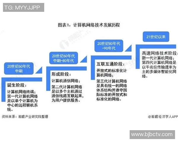 创新驱动下的印刷包装行业发展趋势与技术革新探讨