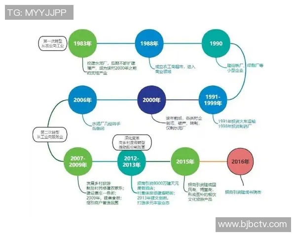 社会变革与现代文明的深度融合探索：从个体到集体的多维视角分析