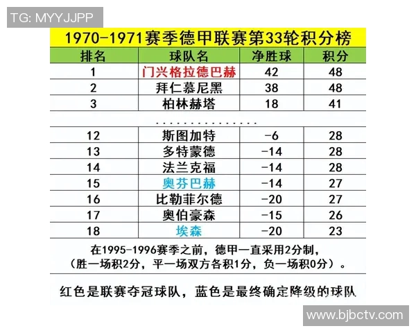 踢假球事件牵涉的德甲球队回顾