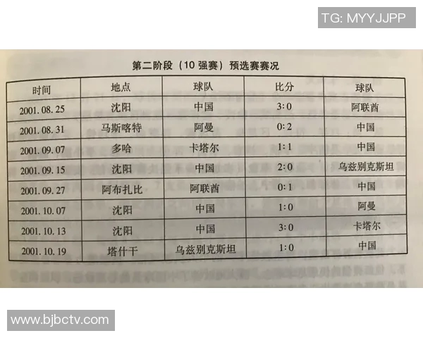 上海篮球队在世界杯积分榜上以80分高居榜首展现强劲实力